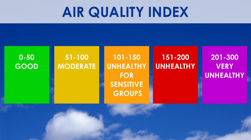 Health ⁢Implications: ⁣Understanding the Impact of Air Quality on ⁣Communities