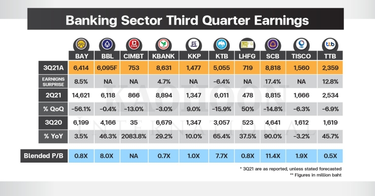 Markets digest bank earnings after recent turmoil