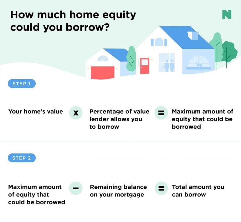 Strategic ⁢Tips for Maximizing ‍Your Home⁤ Equity Loan‌ Potential