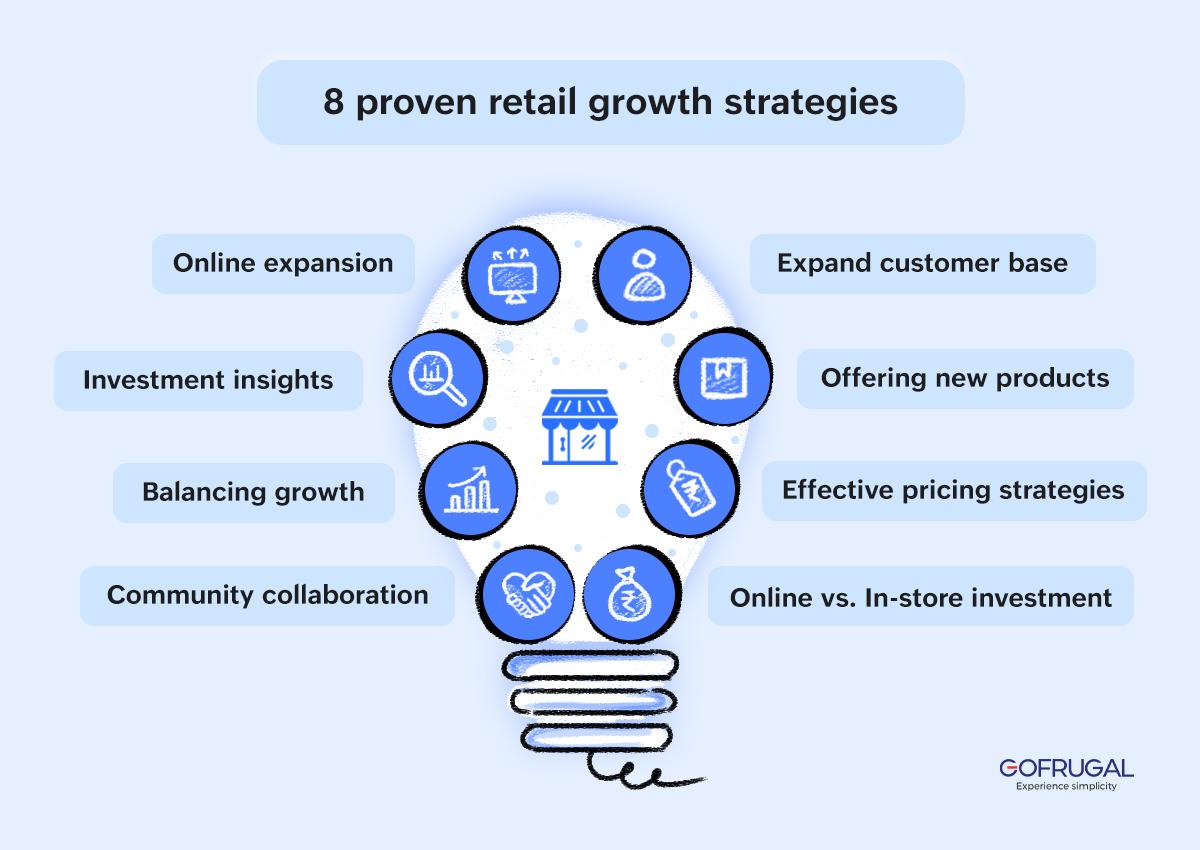 Strategies for​ Retailers⁢ to Navigate Changing Consumer Behaviors