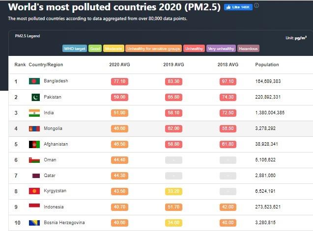 Analyzing Pollution Sources:​ Key Factors Behind Regional Air‌ Quality Disparities