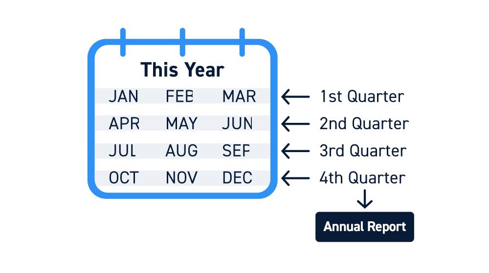 Key Takeaways from Recent Earnings Reports