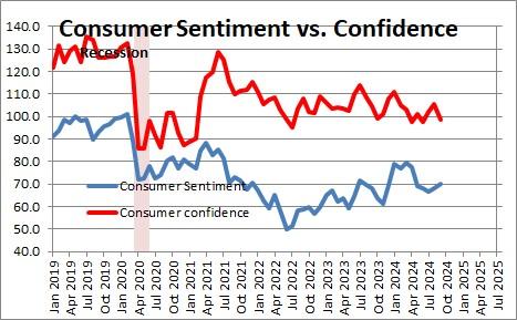 Looking Ahead: Potential⁣ Recovery Trends ​and​ Consumer Sentiment