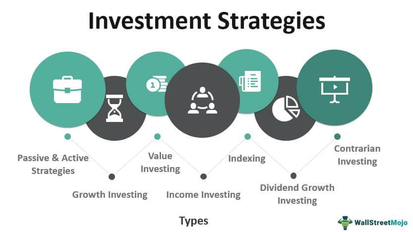 Investment Strategies in a Shifting Financial Landscape