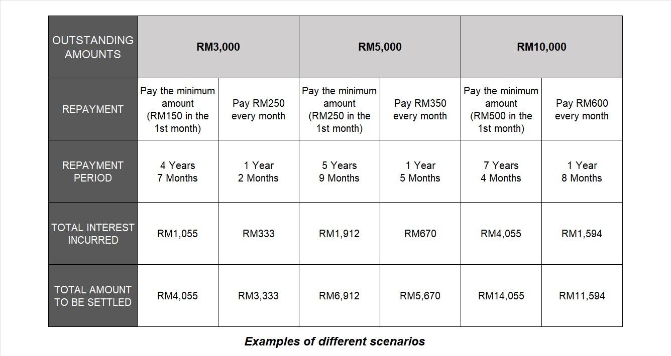 Building a Sustainable Financial Future Without Interest Payments